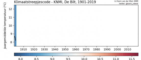 Klimaatstreepjescode_DeBilt.gif